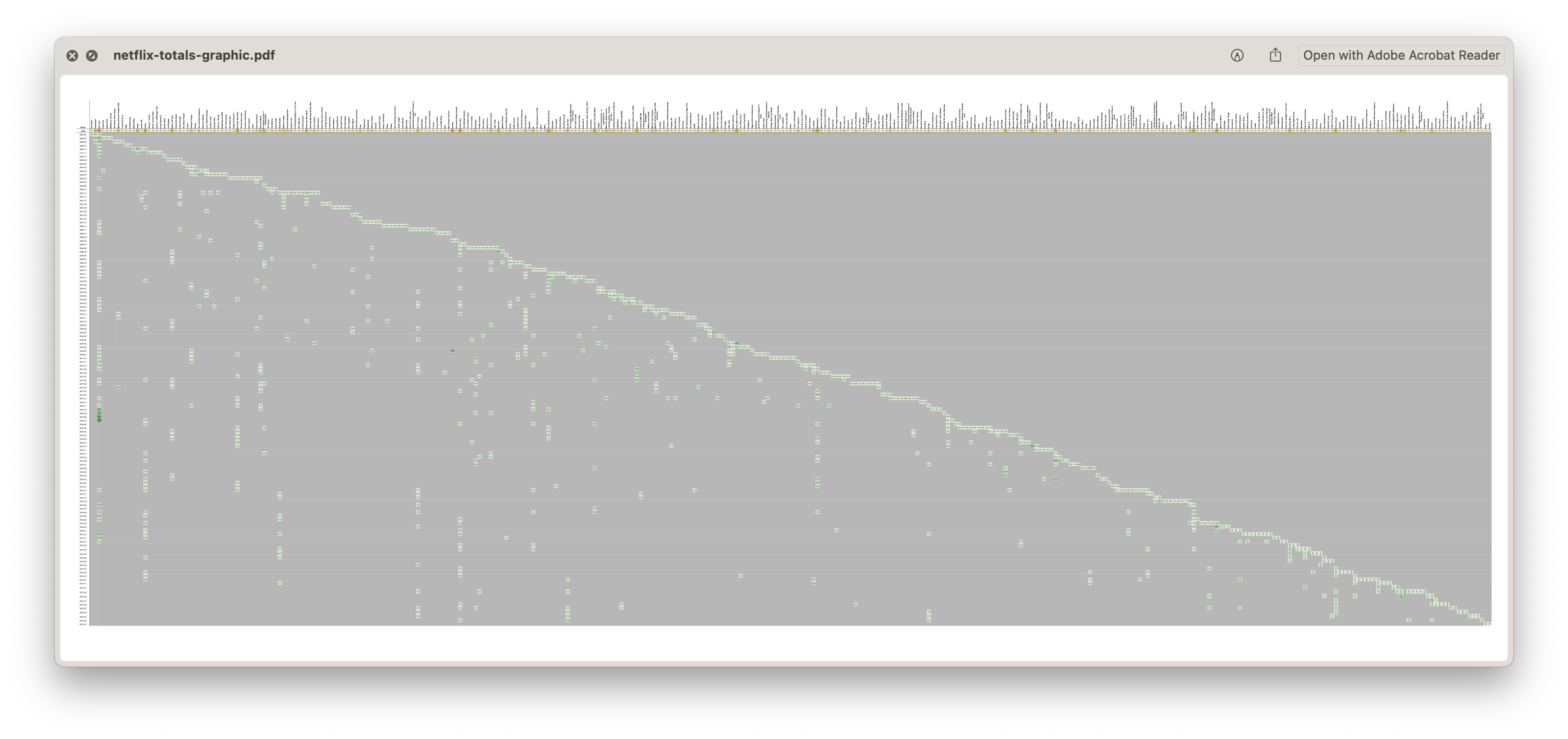 A visualisation of my Netflix viewing for the past decade. Cells are filled if I watched a show in a given month.