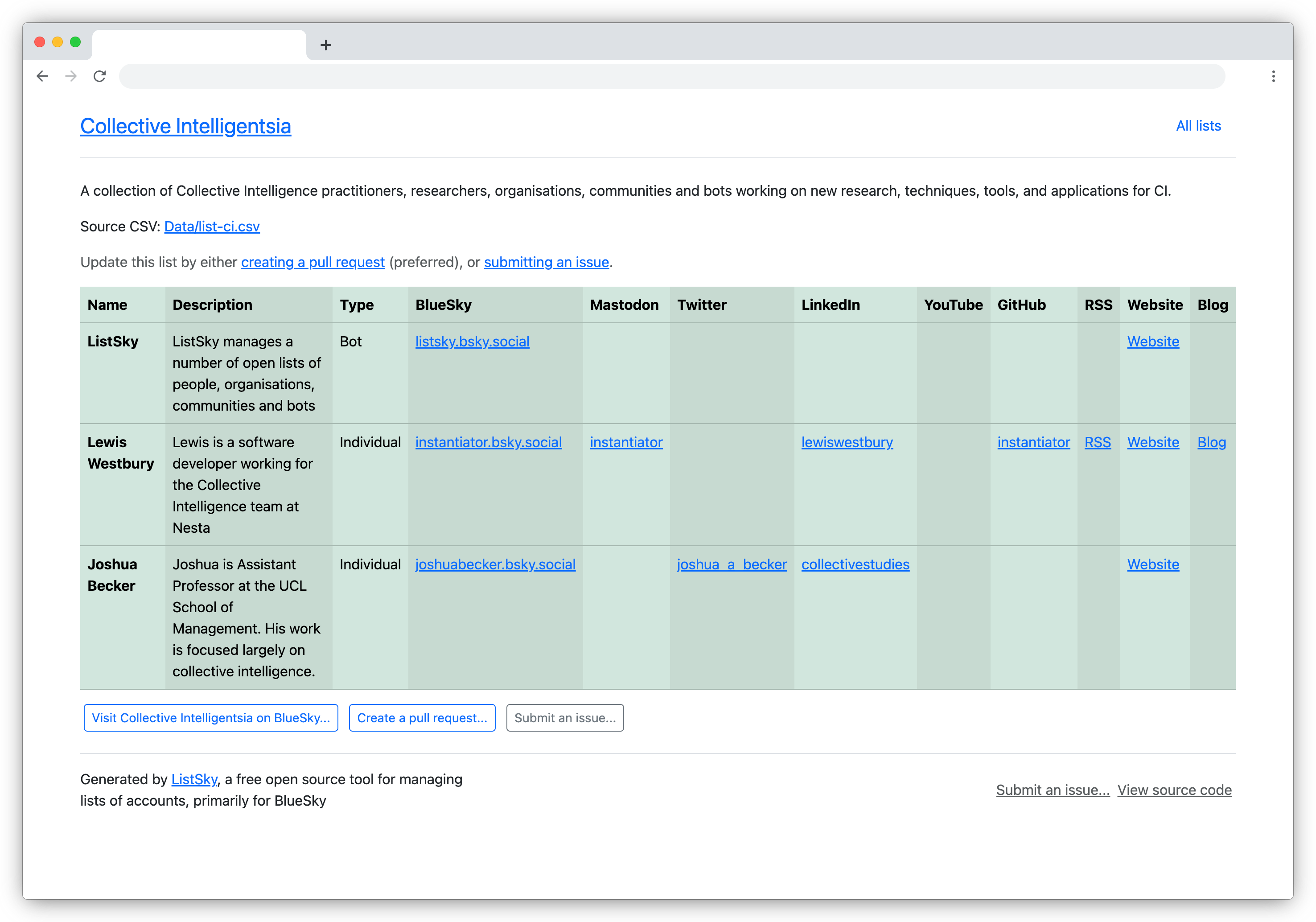 Screenshot of the Collective Intelligentsia list in ListSky