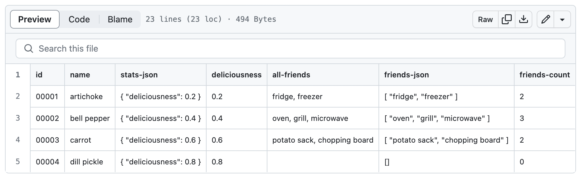 Sample output CSV file showing a record for each fruit-or-vegetable sample output