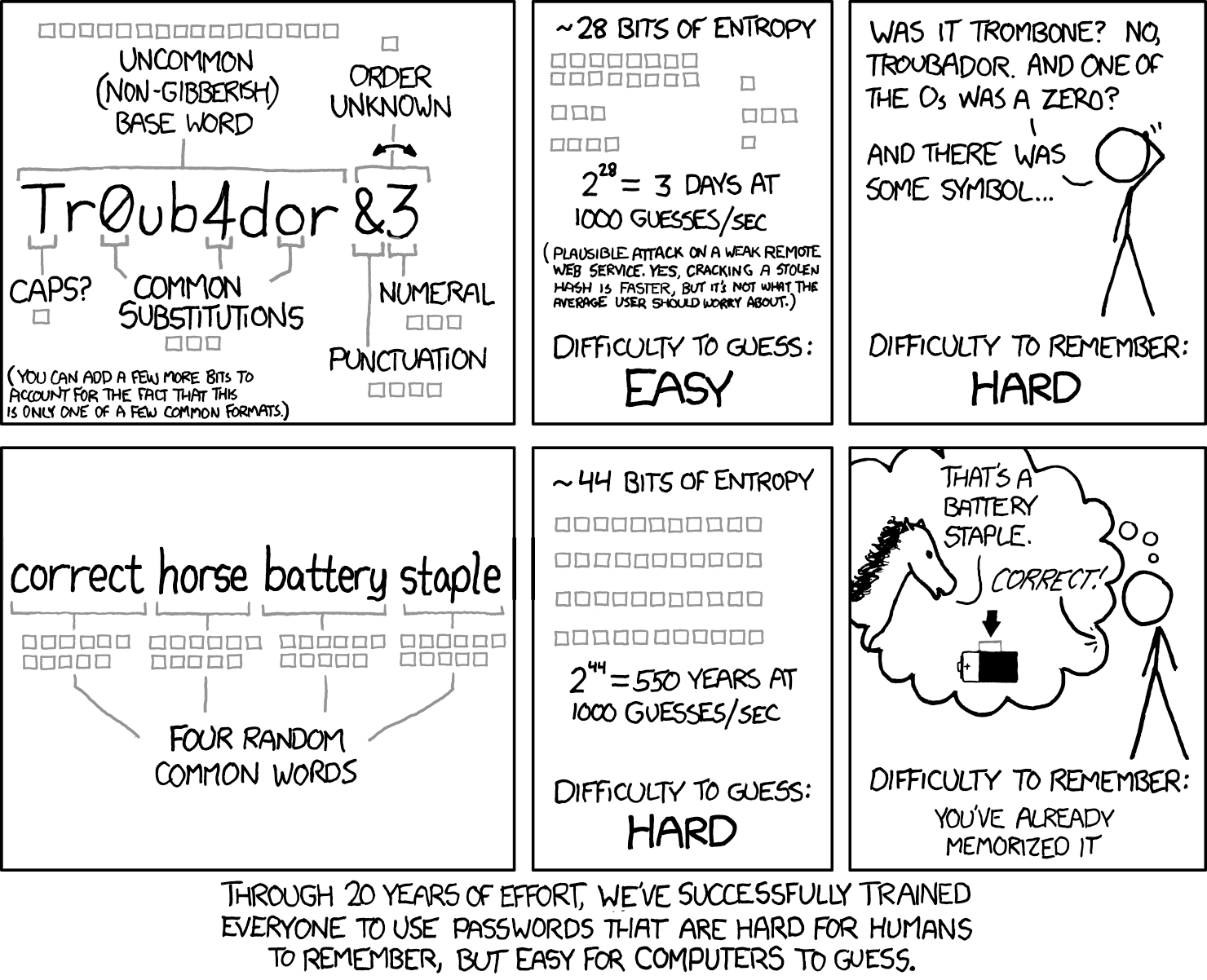 Correct Horse Battery Staple xkcd